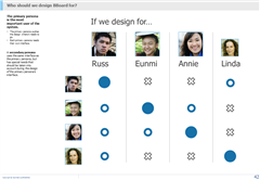 Discussion Aid: which persona do we design for?